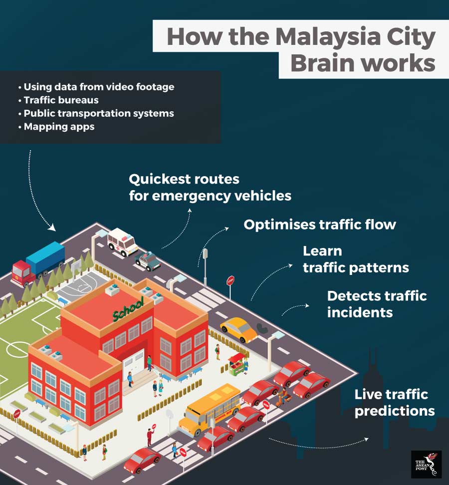 Using Technology To Solve Traffic Woes The Asean Post